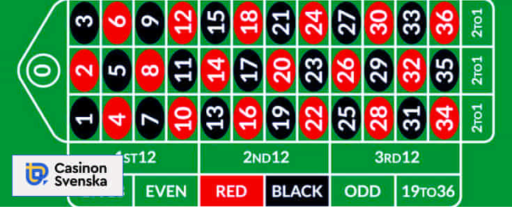 Hur man spelar Roulette: En guide för nybörjare